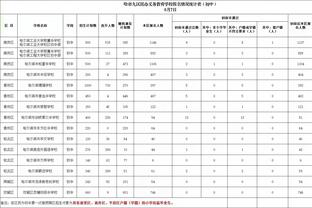 麦卡利斯特社媒：一切都好，我缝了几针，但很快就会好起来